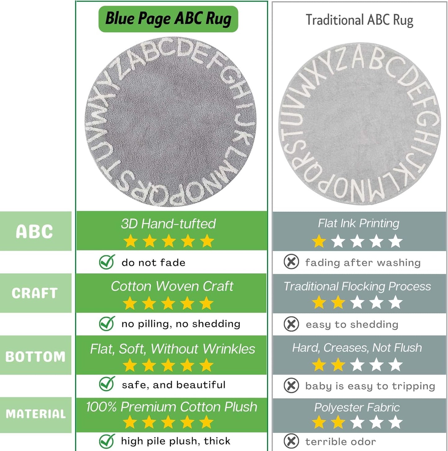 ABC Kids Rug - 59-Inch Round Cotton Alphabet Carpet in Grey and White, Soft and Educational for Playroom and Nursery