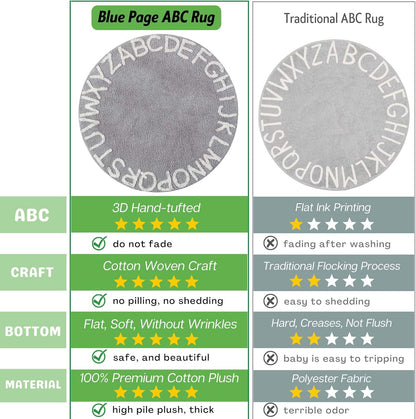 ABC Kids Rug - 59-Inch Round Cotton Alphabet Carpet in Grey and White, Soft and Educational for Playroom and Nursery