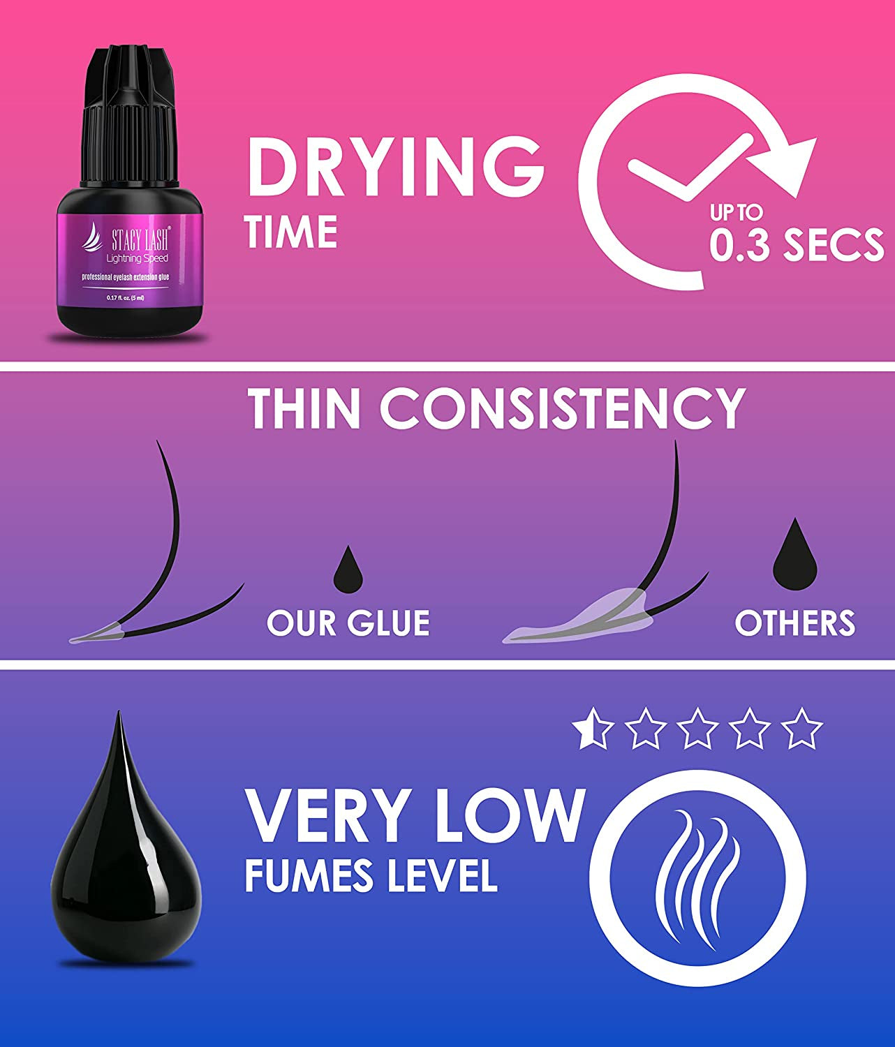 Stacy Lash Lightning Speed Eyelash Extensions Glue - 5Ml - 0.3 Sec Drying Time