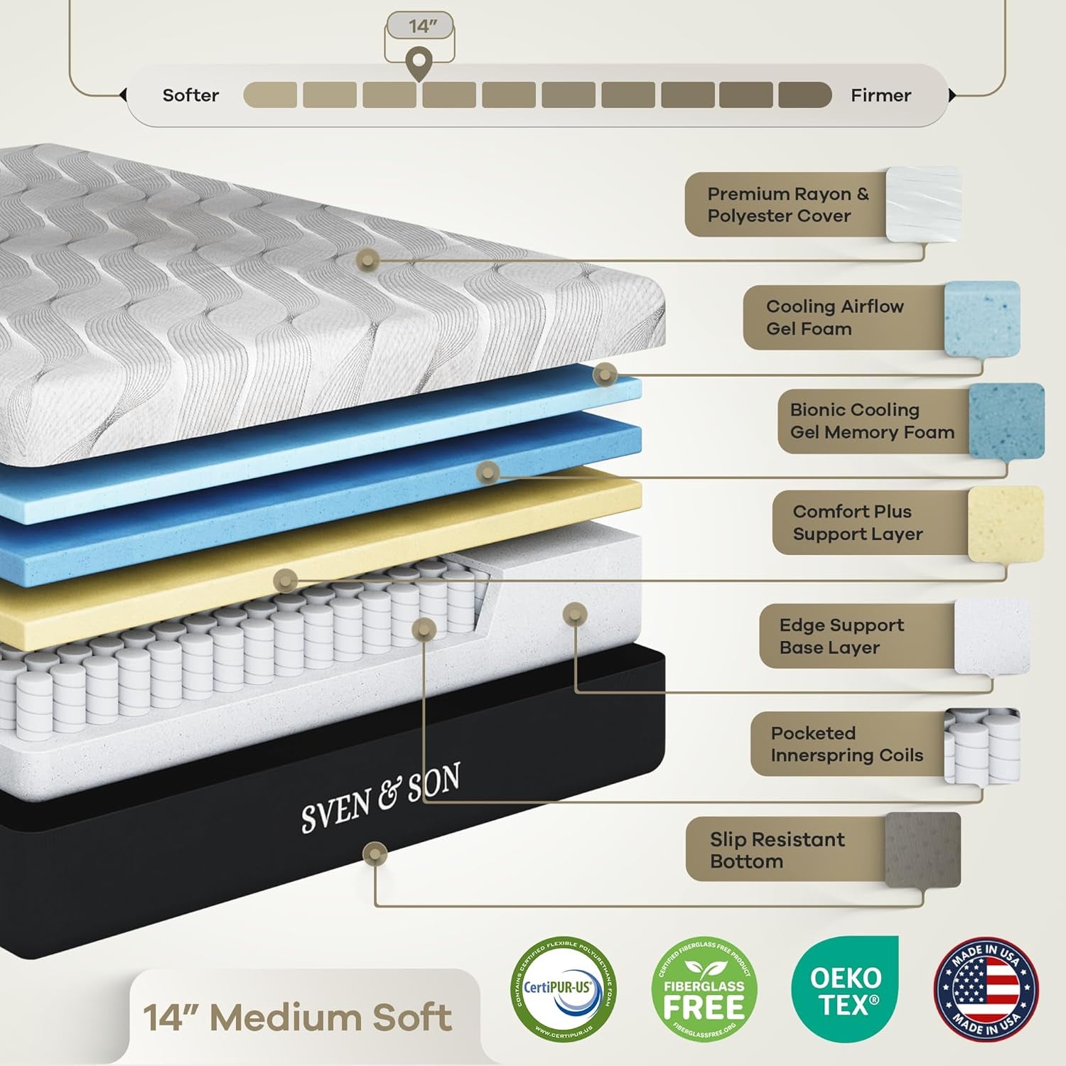 Classic Adjustable Bed Base with Head and Foot Lift, Massage Function, Under-Bed Lighting, USB Ports, Gel Memory Foam, Zero Gravity Smart Frame - Twin XL with 14-Inch Medium Soft Hybrid Spring Mattress