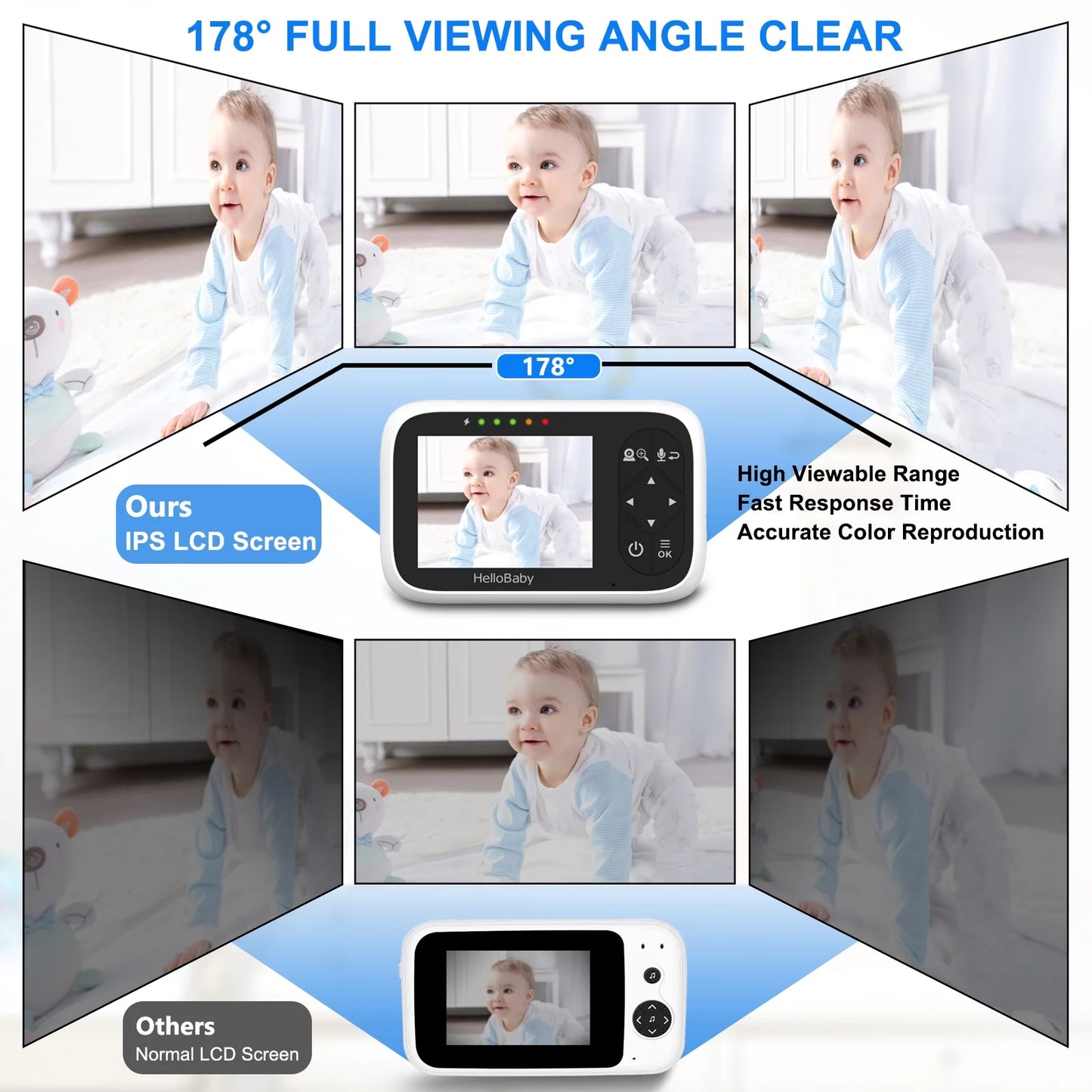 Hb6336 Non-WiFi Baby Monitor with Camera and Audio, 3.2" IPS Color Display, Remote Pan and Zoom, Infrared Night Vision, 1000 Ft Range, Wall Mountable