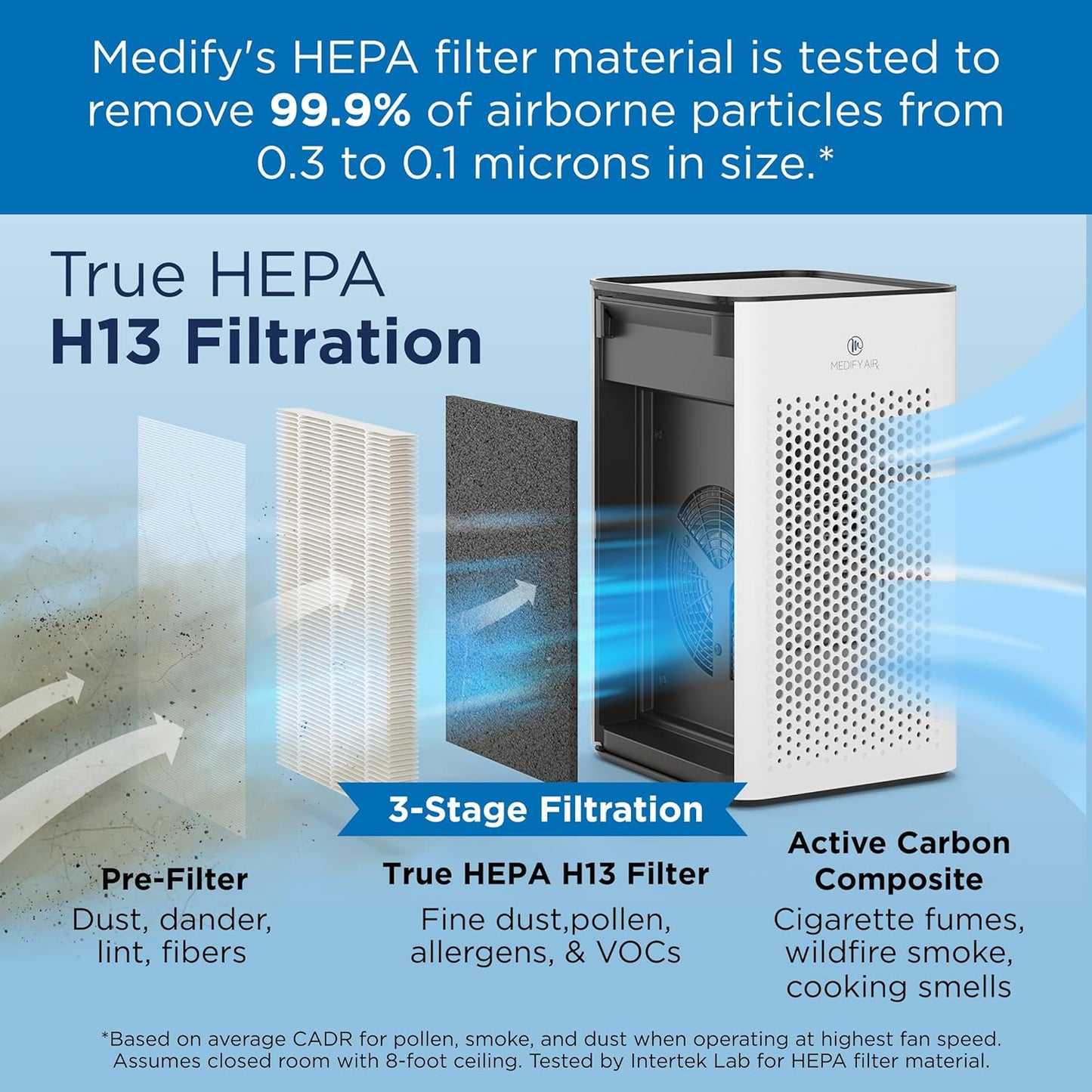 Medify MA-25 Air Purifier Featuring True HEPA H13 Filter | 825 Sq Ft Coverage in 1 Hour for Allergens, Smoke, Wildfires, Odors, Pollen, and Pet Dander | 99.9% Efficient Particle Removal Down to 0.1 Microns | White, Single Unit