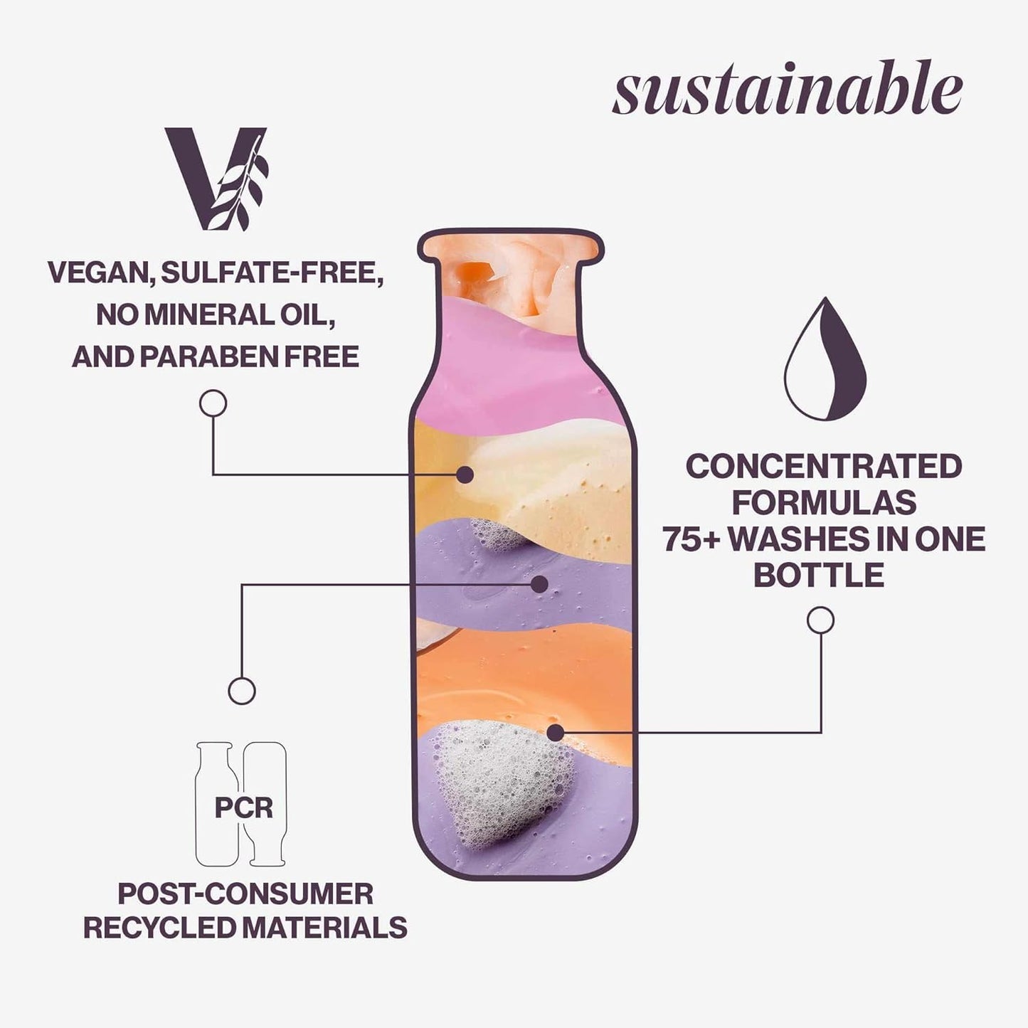 Hydrate Sheer Conditioner - Lightweight Hydrating Conditioner for Fine or Dry Color-Treated Hair, Silicone-Free & Vegan