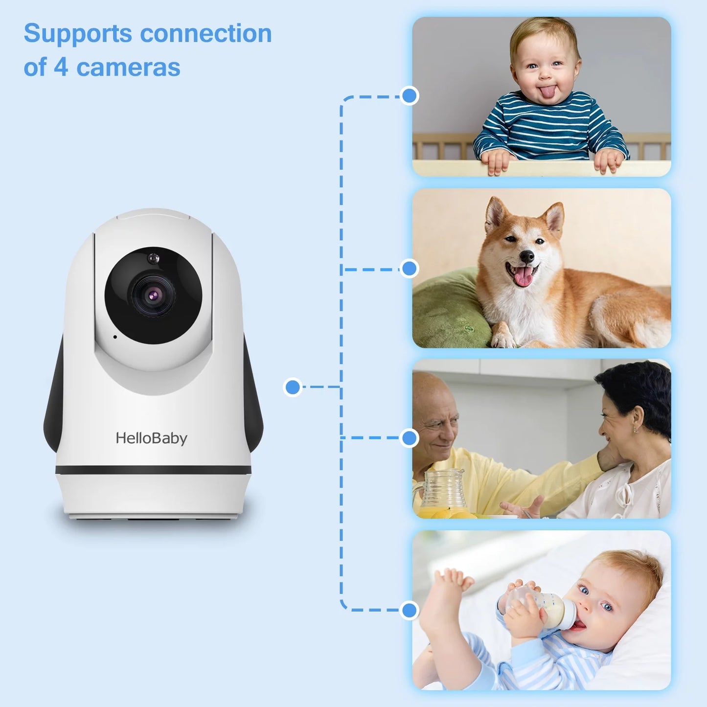 Hb6336 Non-WiFi Baby Monitor with Camera and Audio, 3.2" IPS Color Display, Remote Pan and Zoom, Infrared Night Vision, 1000 Ft Range, Wall Mountable