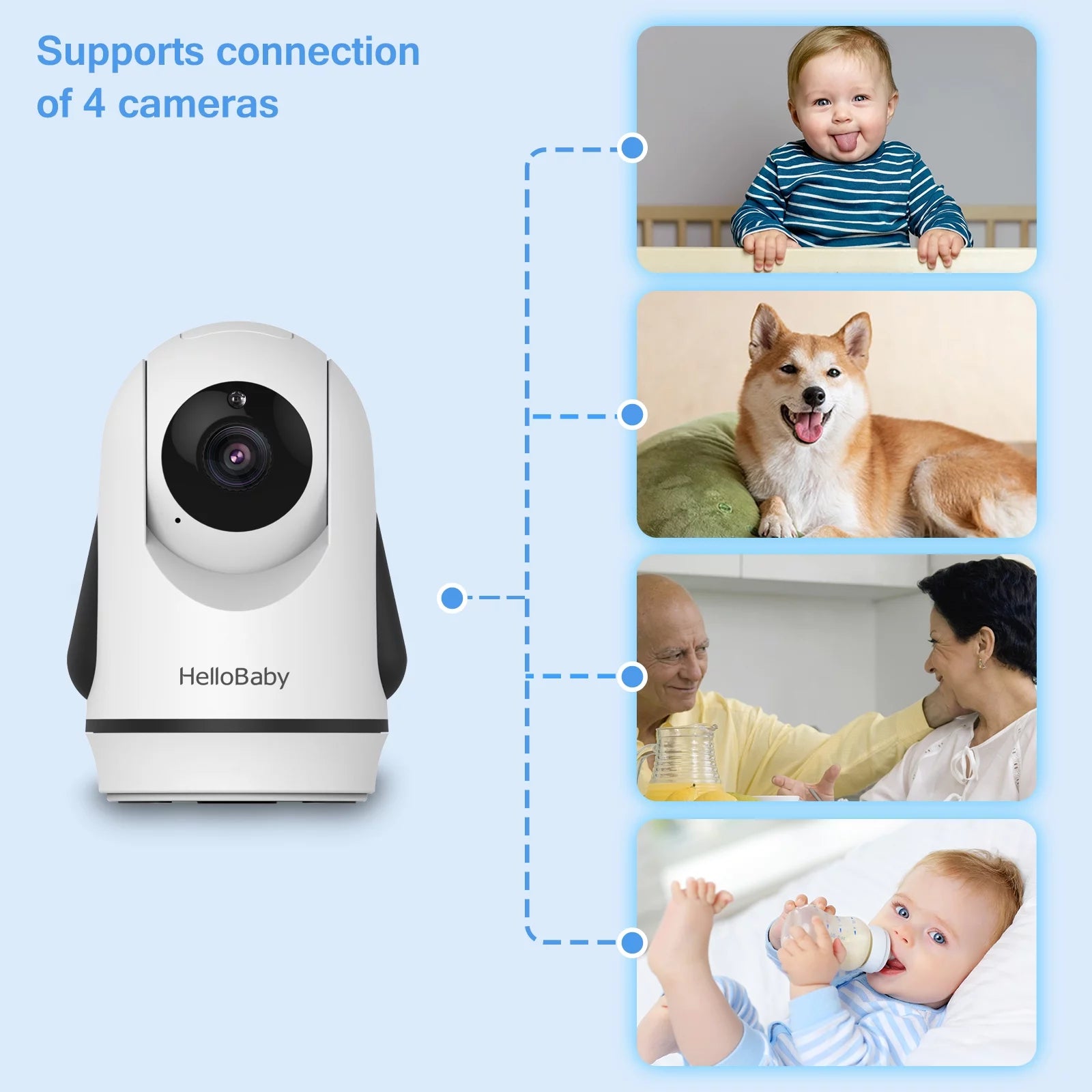 Hb6336 Non-WiFi Baby Monitor with Camera and Audio, 3.2" IPS Color Display, Remote Pan and Zoom, Infrared Night Vision, 1000 Ft Range, Wall Mountable