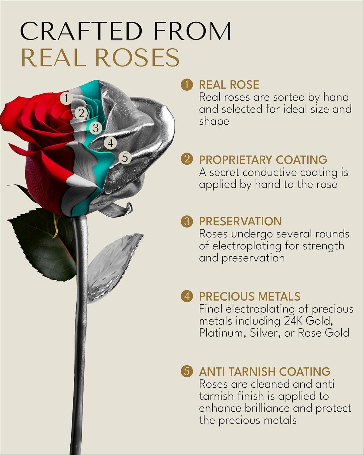 Platinum-Dipped Real Rose in Luxury Gold Gift Box - Handcrafted Preserved Keepsake for Anniversaries, Valentine's Day, or Birthdays