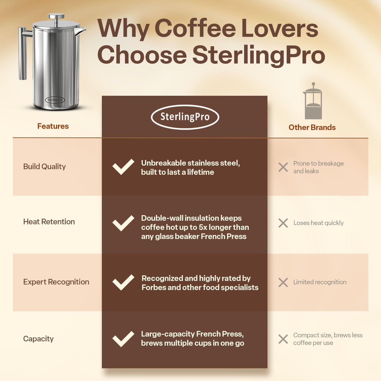 Stainless Steel French Press Coffee Maker Large 1.5 L(51 Oz) Mirror – Durable Double Walled Insulated Coffee Press Keeps Drinks Hot, Easy to Use and Clean Stylish Design for Rich Flavor
