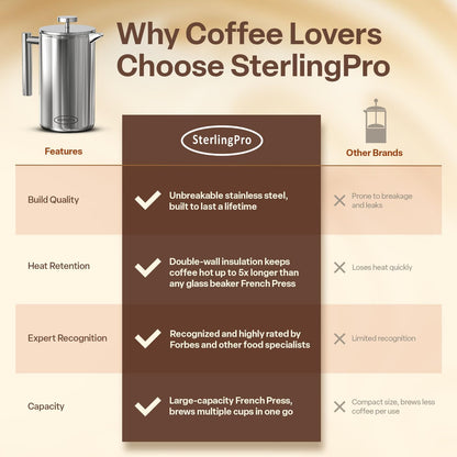 Stainless Steel French Press Coffee Maker Large 1.5 L(51 Oz) Mirror – Durable Double Walled Insulated Coffee Press Keeps Drinks Hot, Easy to Use and Clean Stylish Design for Rich Flavor