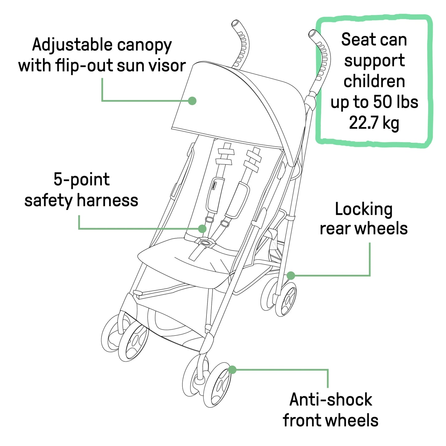Summer Infant 3Dlite Compact and Lightweight Convenience Stroller