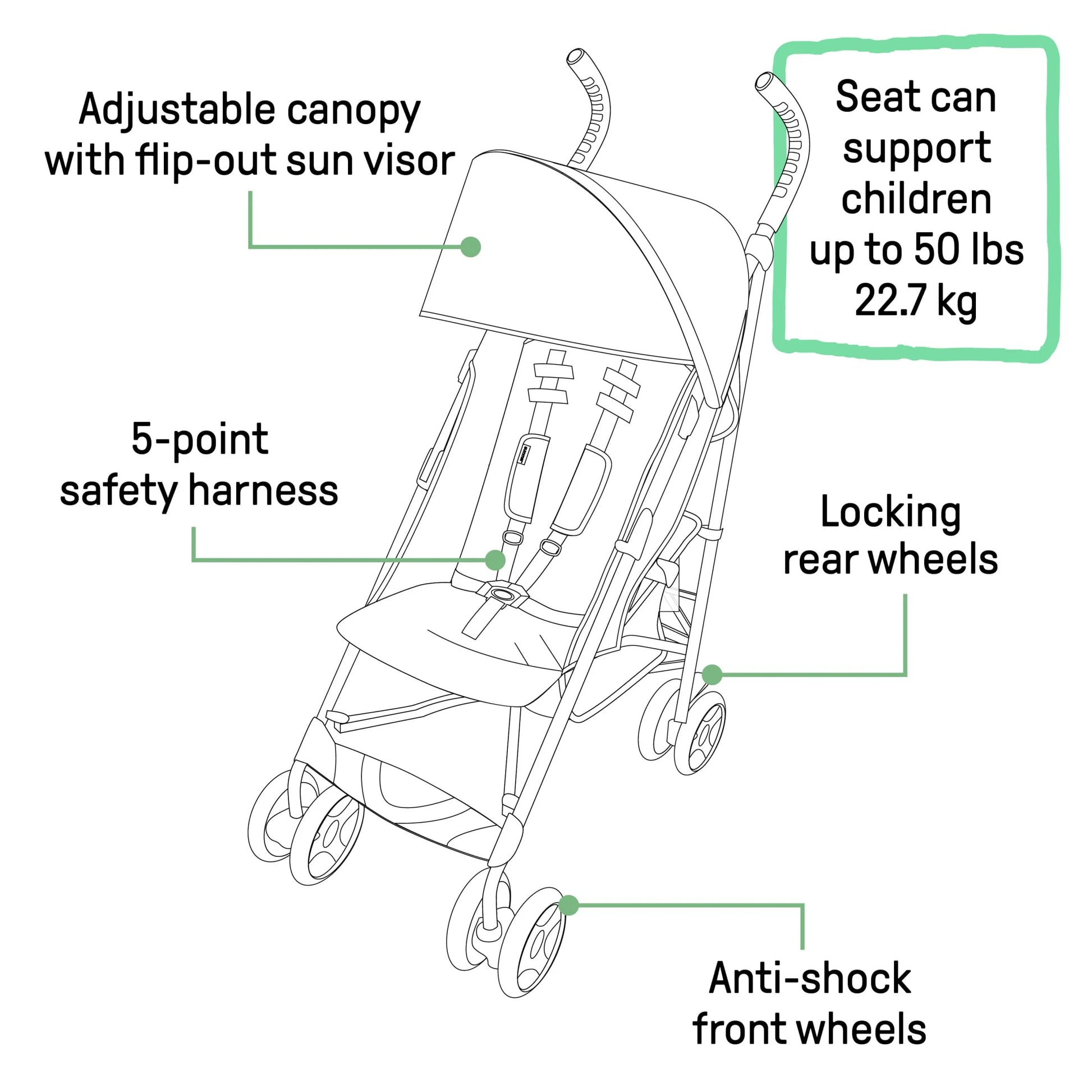 Summer Infant 3Dlite Compact and Lightweight Convenience Stroller