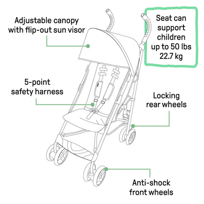 Summer Infant 3Dlite Compact and Lightweight Convenience Stroller