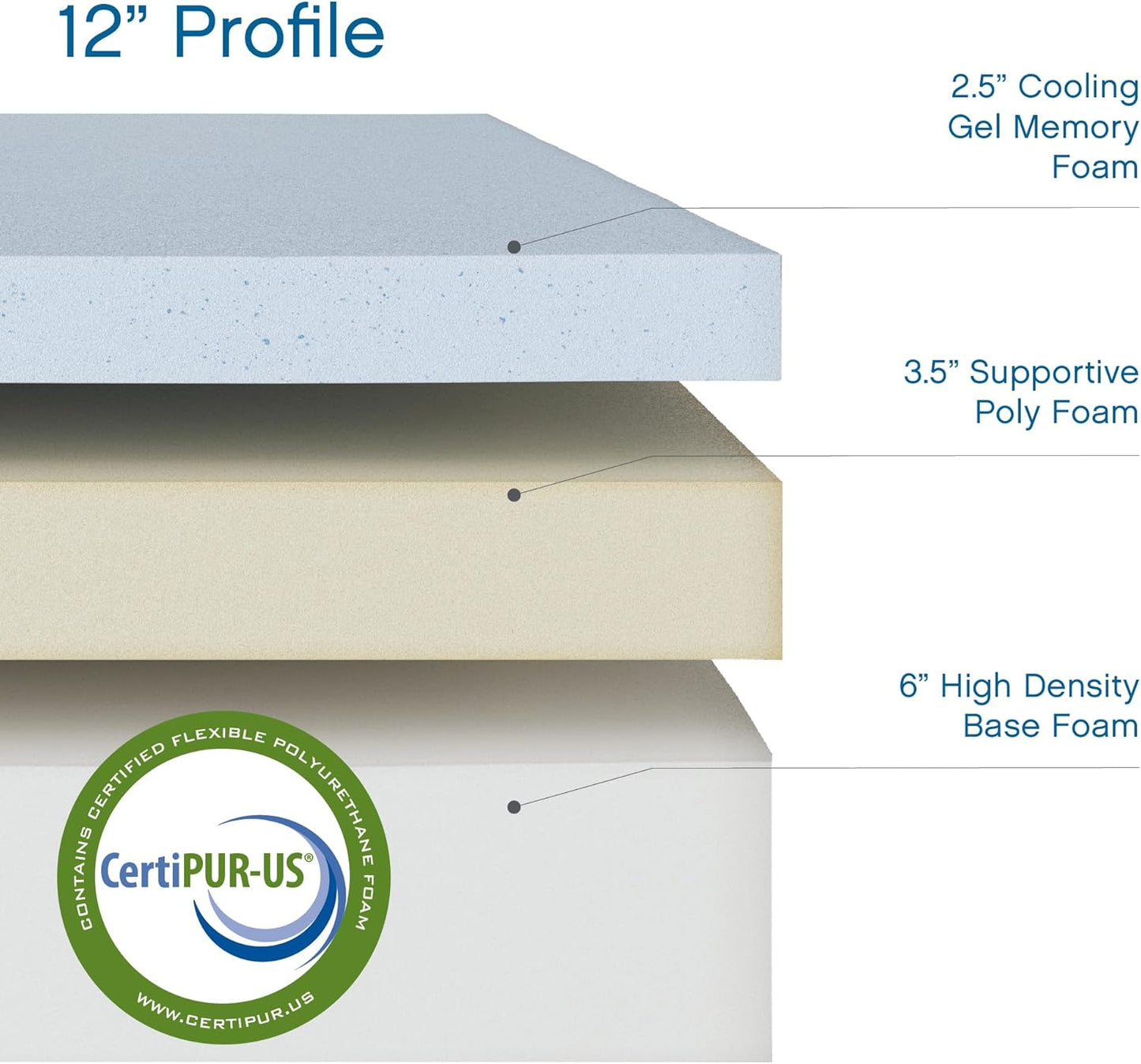 12 Inch Full Size Mattress Memory Foam Medium Firm, Gel Memory Foam Mattress Full Matress Cooling, Made in the USA, 12" Depth with Pressure Relief, Certipur-Us Certified No Fiberglass, Bed