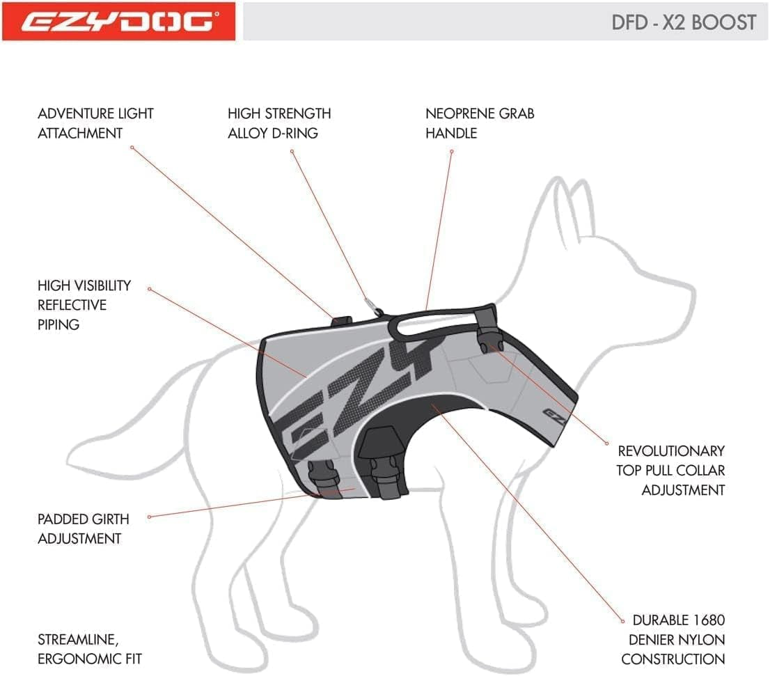 DFD X2 Dog Life Jacket - Adjustable Swimming Safety Life Vest Preserver with Continuous Neck Flotation, Reflective Trim, & Grab Handle (Medium, Red)