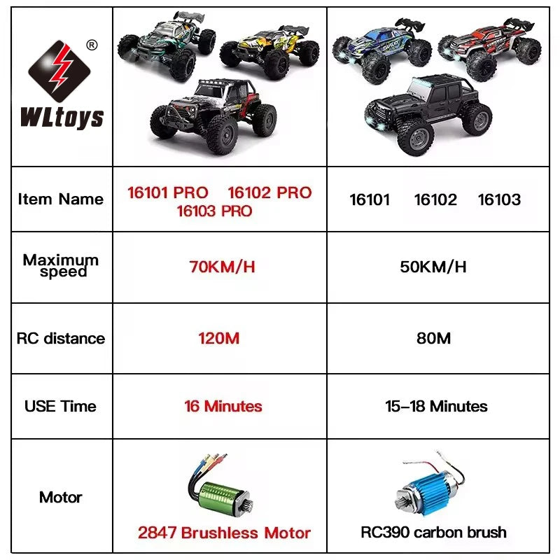 1:16 Scale 4WD RC Car with LED Remote Control - High-Speed Drift Monster Truck for Kids, 70KM/H or 50KM/H, Compatible with 144001 Toys