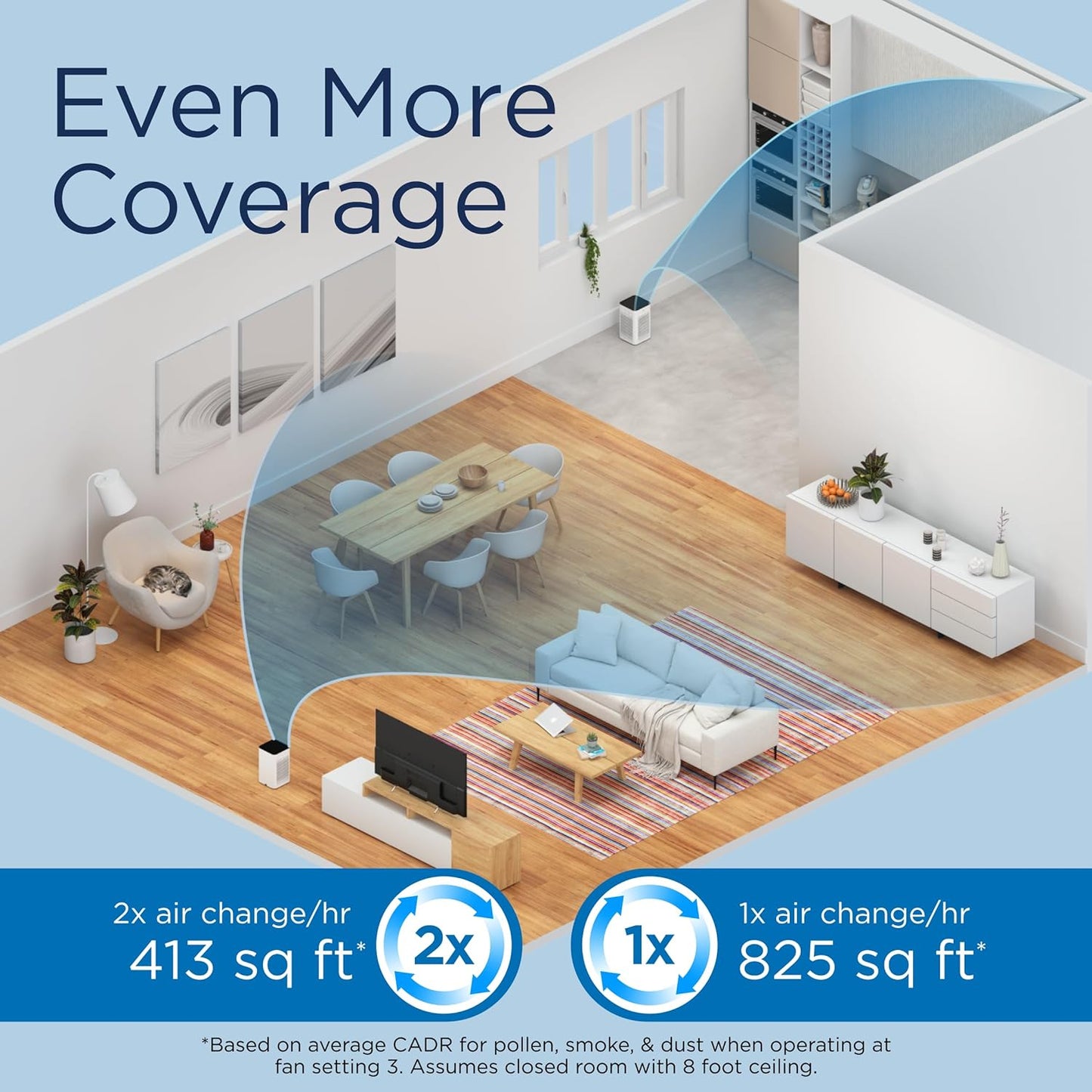 Medify MA-25 Air Purifier Featuring True HEPA H13 Filter | 825 Sq Ft Coverage in 1 Hour for Allergens, Smoke, Wildfires, Odors, Pollen, and Pet Dander | 99.9% Efficient Particle Removal Down to 0.1 Microns | White, Single Unit