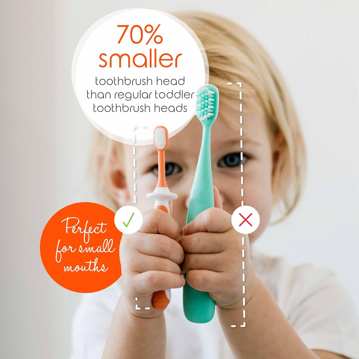 Toddler Toothbrush Set for Ages 1-2 (4-Pack) - BPA-Free, Safety-Tested Soft-Grip Toothbrushes Developed by Pediatric Dentists