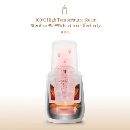 Automatic Baby Bottle and Milk Warmer with Rapid Heating and Safety Shutoff Feature