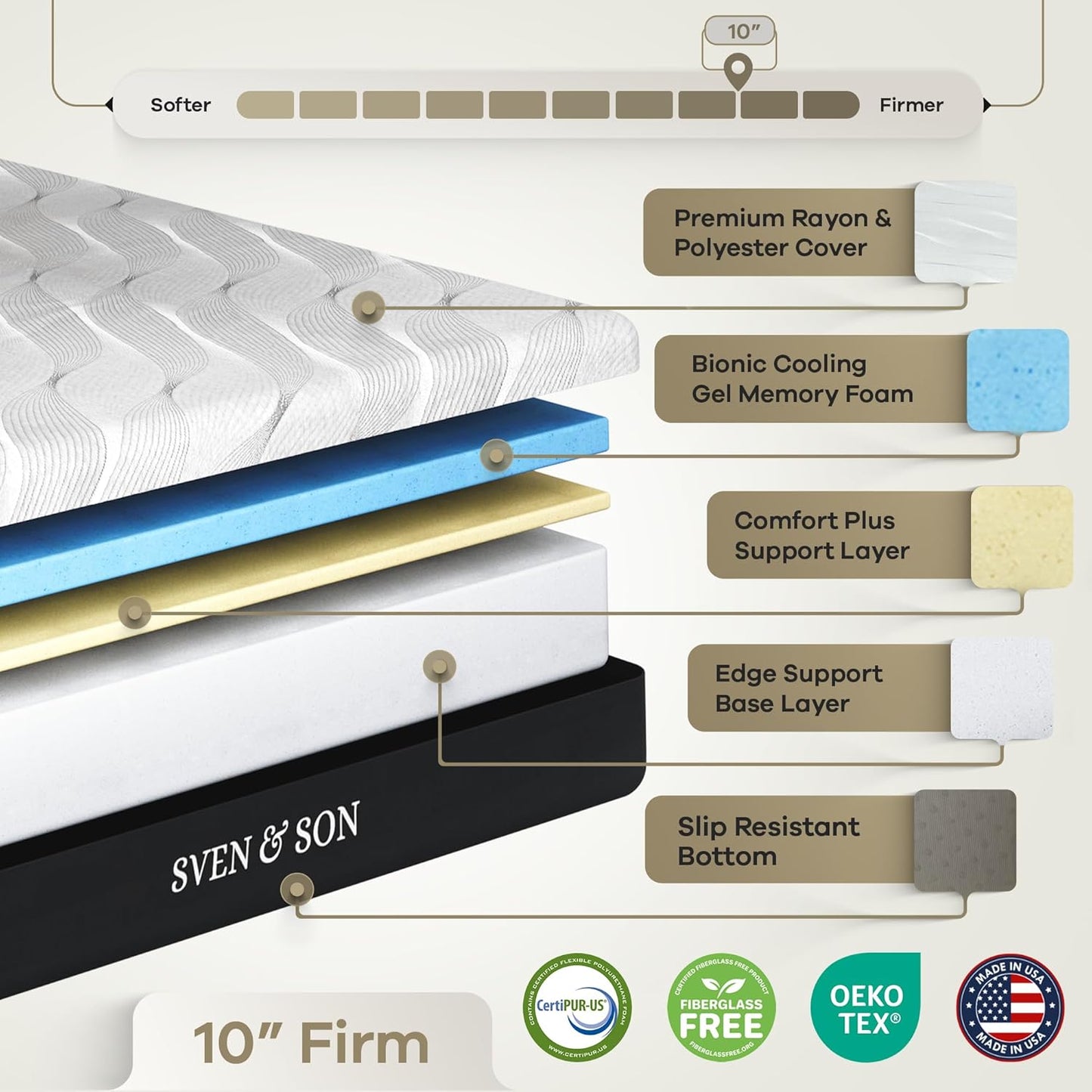 Classic Adjustable Bed Base with Head and Foot Lift, Massage Function, Under-Bed Lighting, USB Ports, Gel Memory Foam, Zero Gravity Smart Frame - Queen Size with 10-Inch Firm Memory Foam Mattress