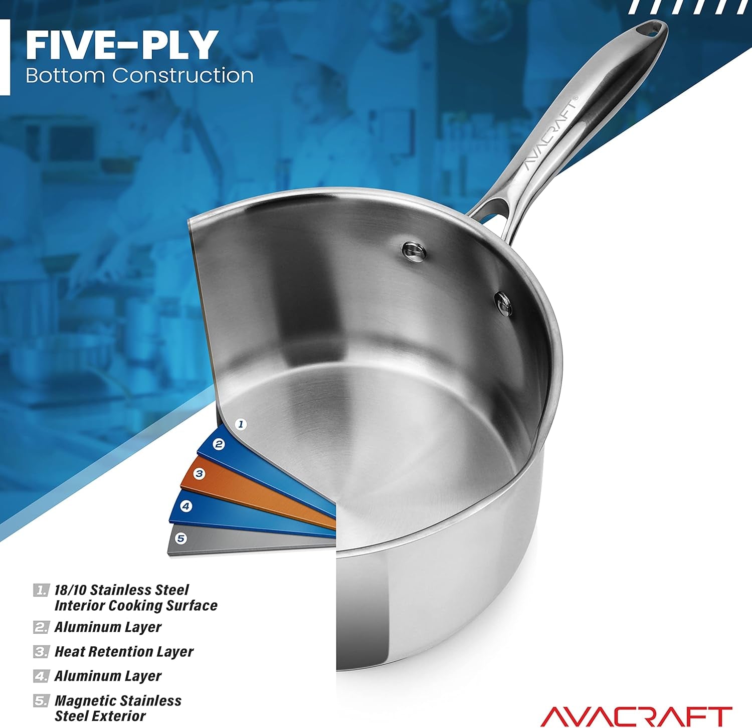 Stainless Steel Saucepan with Glass Strainer Lid, Two Side Spouts for Easy Pour with Ergonomic Handle, Multipurpose Sauce Pot (5-Ply Capsule Bottom, 3.5 Quart)