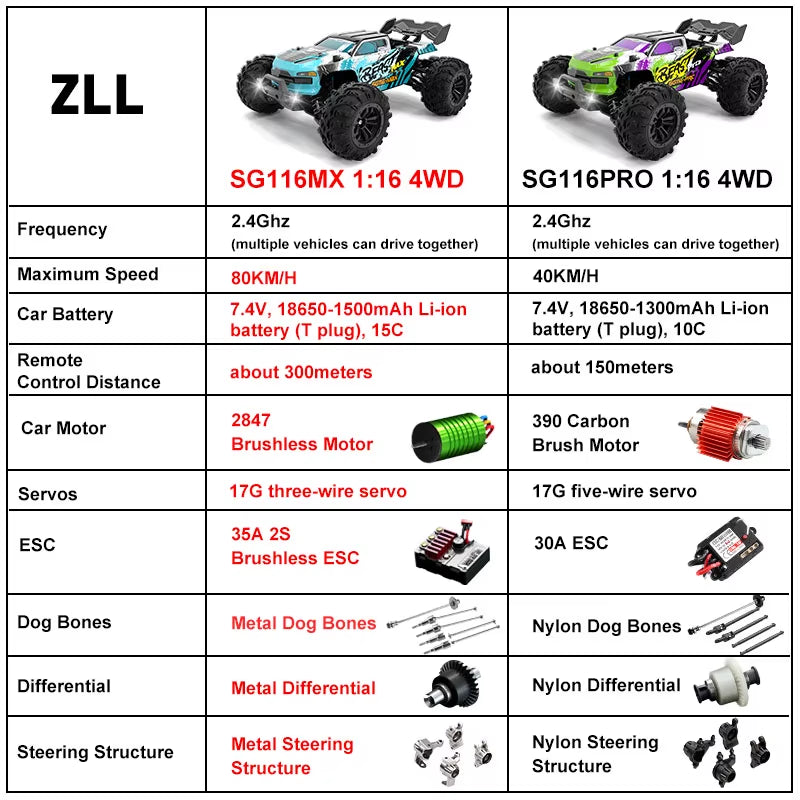 SG116MAX 80KM/H High-Speed Brushless 4WD Off-Road Drift Remote Control Car - 1:16 Scale Professional Racing Model SG116PRO 40KM/H