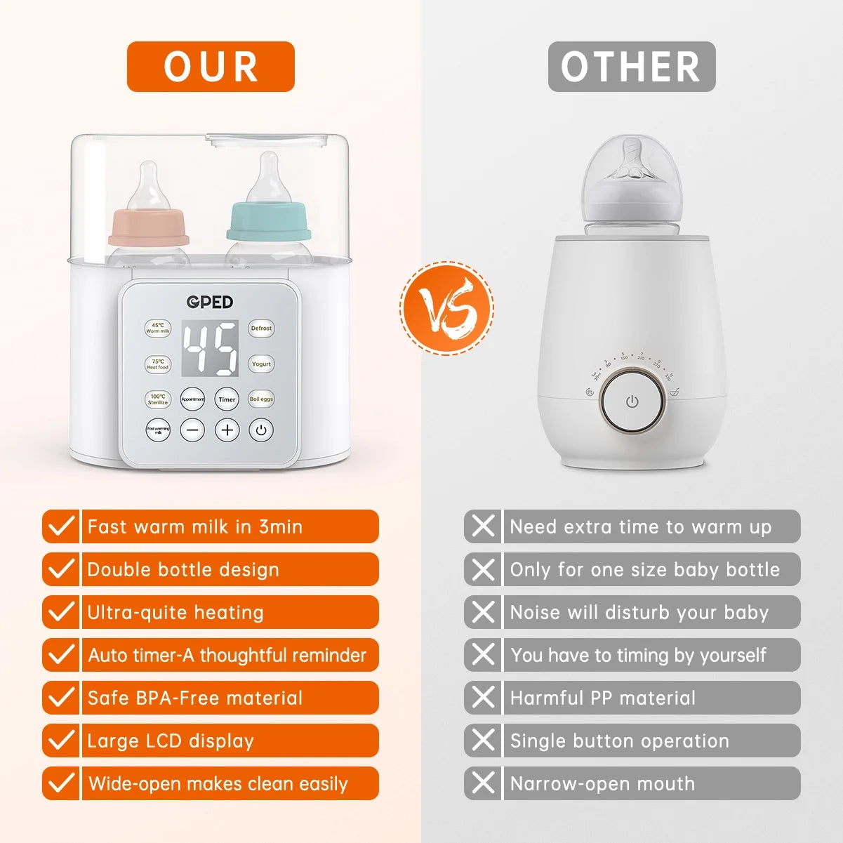 Multifunctional 9-in-1 Baby Bottle Warmer and Food Heater with Defrost Function, Dual Capacity, Programmable Timer, and 24-Hour Temperature Control for Breast Milk and Formula, BPA-Free with LCD Display