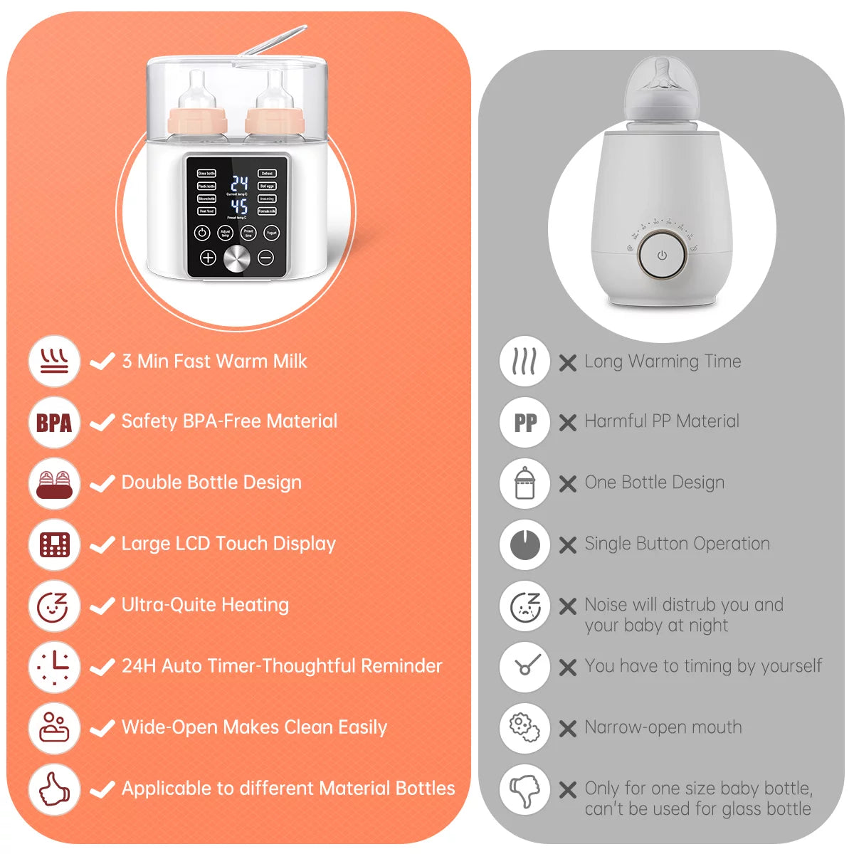 12-in-1 Dual Baby Bottle Warmer and Food Heater with LCD Display, Timer, and 24-Hour Temperature Control for Breastmilk and Formula, BPA-Free, Ideal for Twins